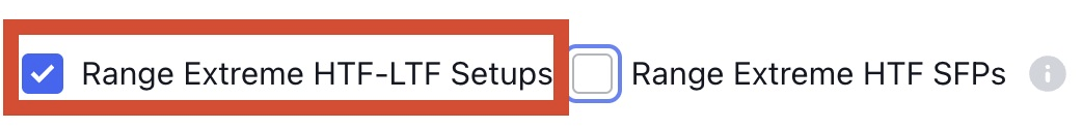 HTF-LTF Setup Example 1